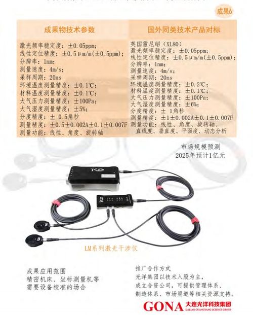 大連光洋科技集團 聚焦核心技術合作與轉讓，共筑產業發展新生態